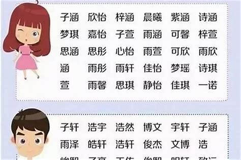 男名女用|怎么取好一个名字？